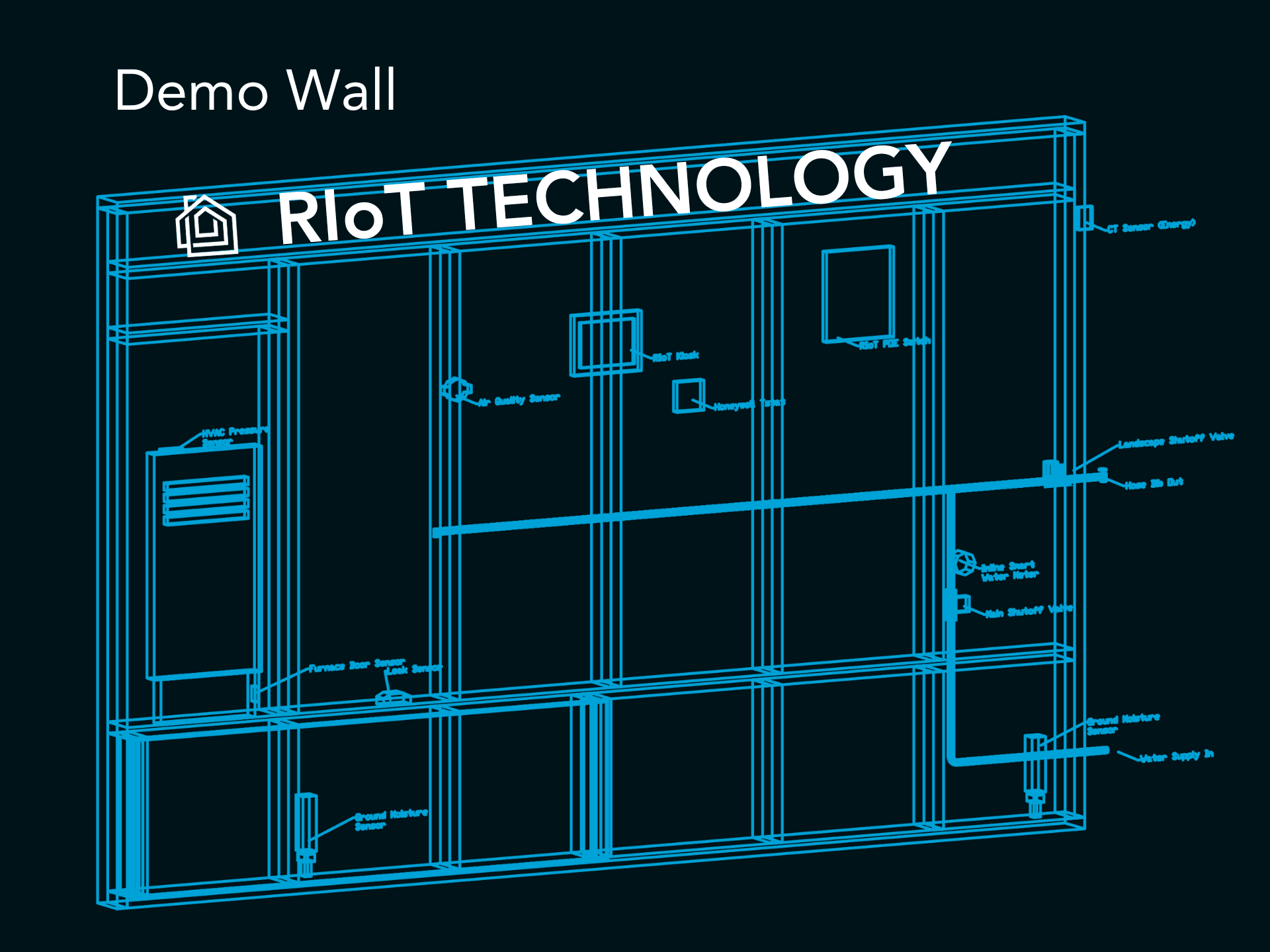 RIoT sensor placement diagram: house cutaway with 13 labeled sensor locations