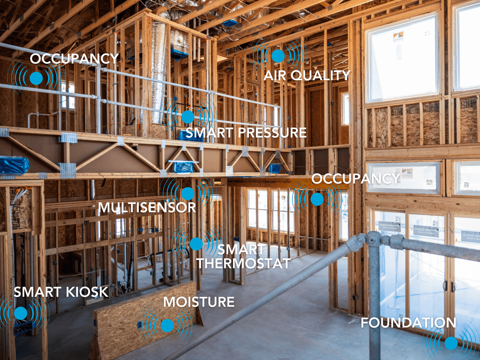 Open wall and ceiling framing during construction with RIoT sensor placement labeled